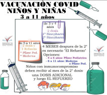 Vacunas refuerzo Covid niños y niñas de 3 a 11 años